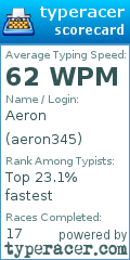 Scorecard for user aeron345