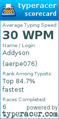 Scorecard for user aerpe076