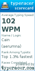 Scorecard for user aerumna