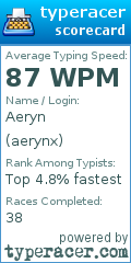 Scorecard for user aerynx