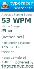 Scorecard for user aether_net