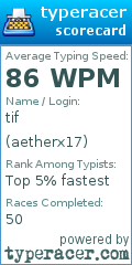 Scorecard for user aetherx17