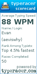 Scorecard for user aeviswhy