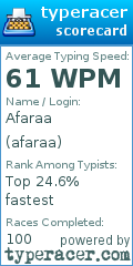 Scorecard for user afaraa