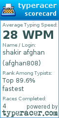 Scorecard for user afghan808