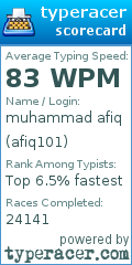 Scorecard for user afiq101