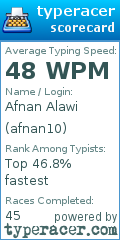Scorecard for user afnan10