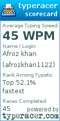 Scorecard for user afrozkhan1122