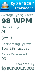 Scorecard for user aftiii