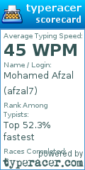 Scorecard for user afzal7