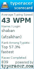 Scorecard for user afzalkhan