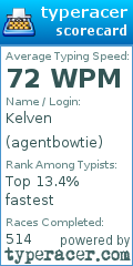 Scorecard for user agentbowtie