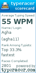 Scorecard for user agha11