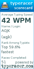 Scorecard for user agjk