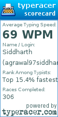 Scorecard for user agrawal97siddharth