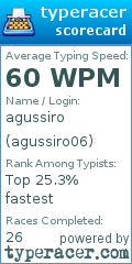 Scorecard for user agussiro06