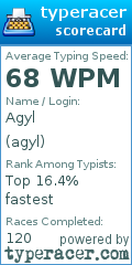 Scorecard for user agyl