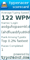 Scorecard for user ahdfiuasbfyu89idkogmre