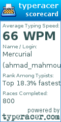 Scorecard for user ahmad_mahmoud2005