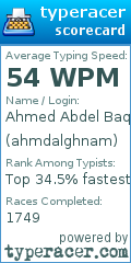 Scorecard for user ahmdalghnam