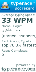 Scorecard for user ahmed_shaheen
