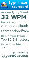 Scorecard for user ahmedabdelftah23