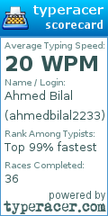 Scorecard for user ahmedbilal2233