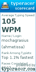 Scorecard for user ahmetissa