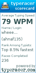 Scorecard for user ahnaf135
