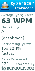 Scorecard for user ahzahraee