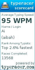 Scorecard for user aibah