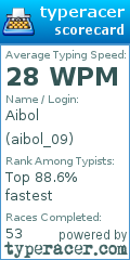Scorecard for user aibol_09