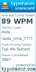 Scorecard for user aida_sma_777
