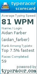 Scorecard for user aidan_farber