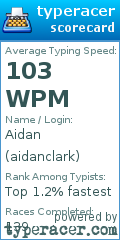 Scorecard for user aidanclark