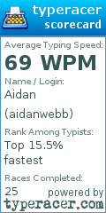 Scorecard for user aidanwebb