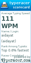 Scorecard for user aidayat