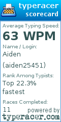 Scorecard for user aiden25451