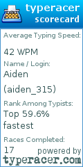 Scorecard for user aiden_315