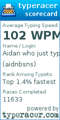 Scorecard for user aidnbsns