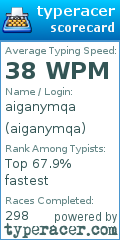 Scorecard for user aiganymqa