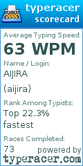 Scorecard for user aijira