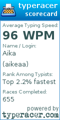 Scorecard for user aikeaa