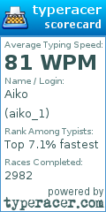Scorecard for user aiko_1
