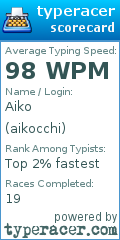 Scorecard for user aikocchi