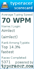 Scorecard for user aimlect