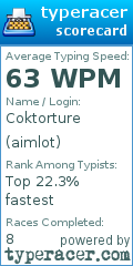 Scorecard for user aimlot
