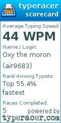 Scorecard for user air9683