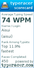 Scorecard for user aisui