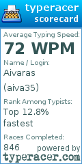 Scorecard for user aiva35